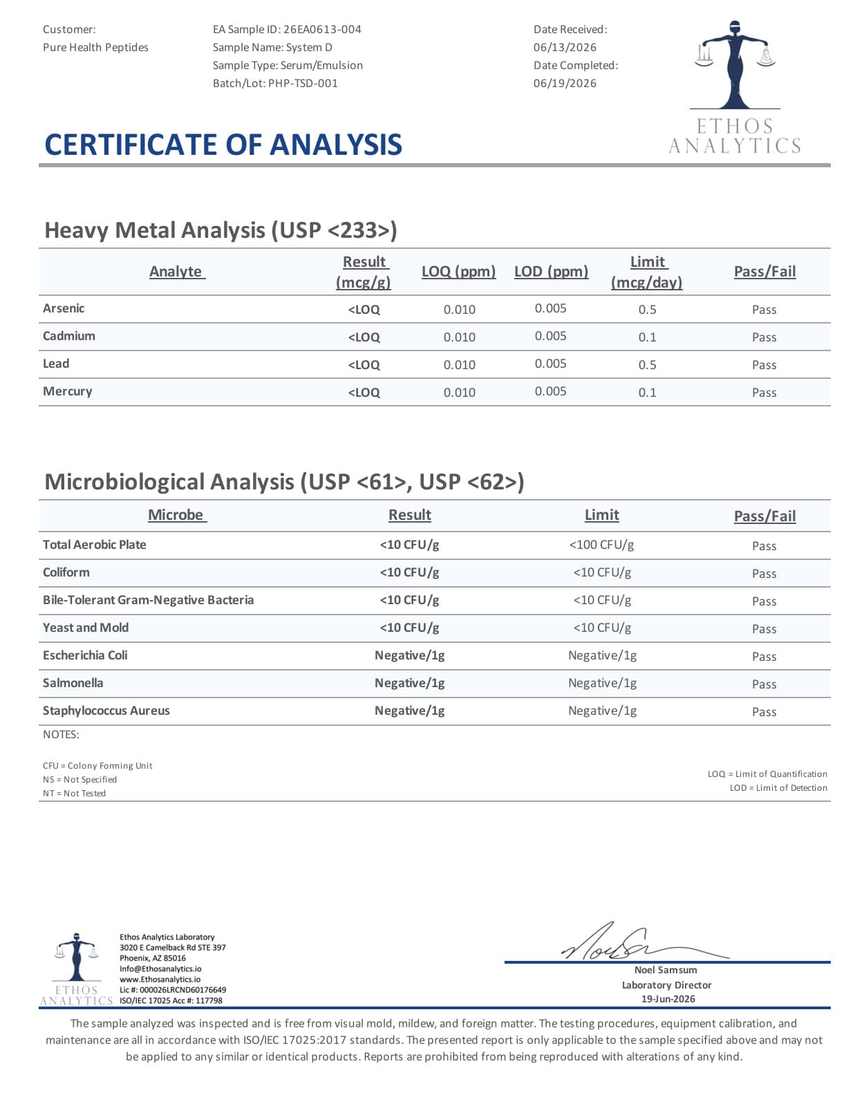 MODULAR PEPTIDE SYSTEM D – COPPER-PEPTIDE COMPLEX MODULAR PEPTIDE SYSTEM D – COPPER-PEPTIDE COMPLEX